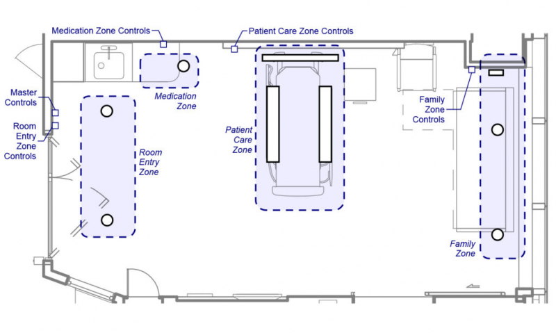 Изображение Ventportal: case study how to use a cognitive walkthrough to optimize hospital lighting 9d270f3 — Кейс: как настроить освещение в больничной палате под работу медсестры ночью